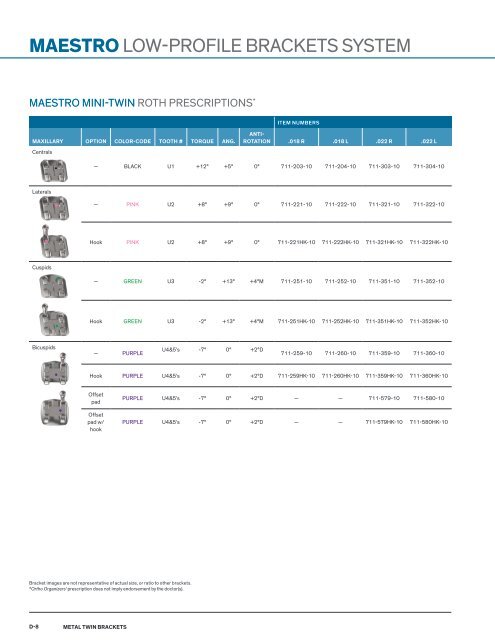 Brochure_2021-ortho-organizers-catalog-with-slx-clear-aligners