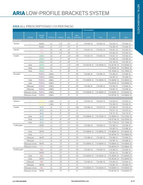 Brochure_2021-ortho-organizers-catalog-with-slx-clear-aligners