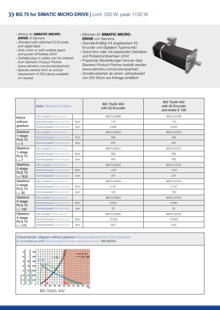 Dunkermotoren for SIMATIC Micro-Drive