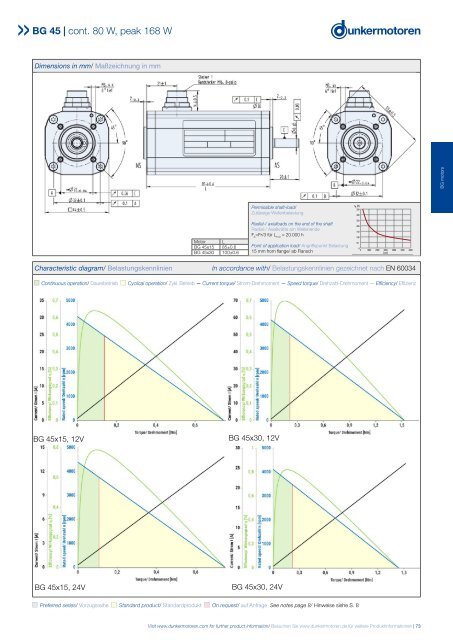 Dunkermotoren Motors Gearboxes and Controllers