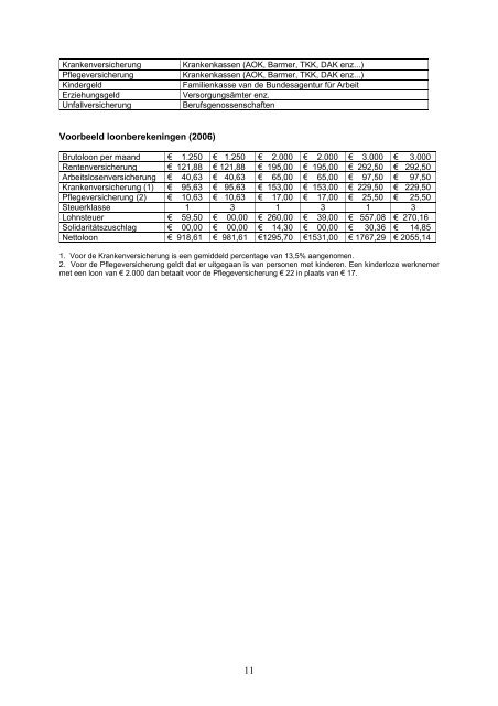 WERKEN IN DUITSLAND & WONEN IN NEDERLAND - Edr-eures.info