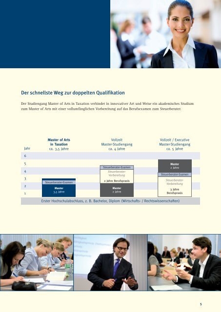 Master of Arts Steuerberater - Master of Arts in Taxation