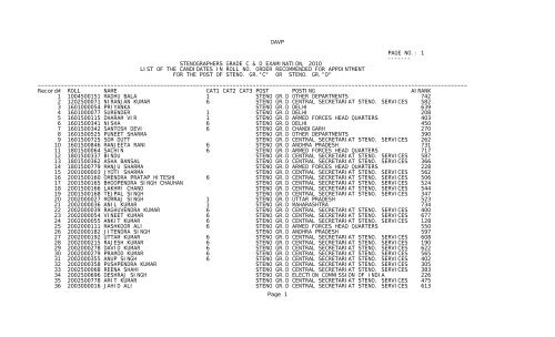 stenographers grade c & d examination, 2010 list of the candidates ...