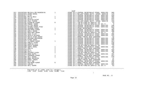 stenographers grade c & d examination, 2010 list of the candidates ...
