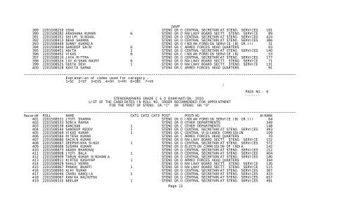 stenographers grade c & d examination, 2010 list of the candidates ...