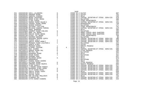 stenographers grade c & d examination, 2010 list of the candidates ...