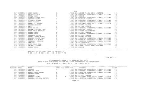 stenographers grade c & d examination, 2010 list of the candidates ...