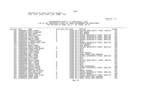 stenographers grade c & d examination, 2010 list of the candidates ...