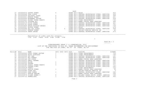 stenographers grade c & d examination, 2010 list of the candidates ...