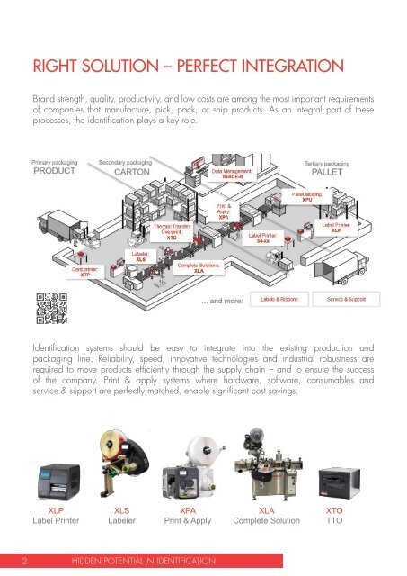 #1_Whitepaper_Hidden_Potential_NOVEXX_Solutions