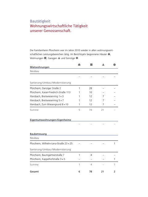 Geschäftsbericht - Familienheim Pforzheim