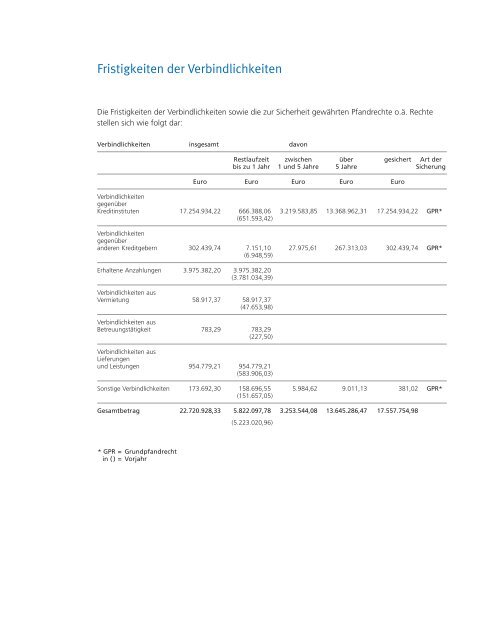 Geschäftsbericht - Familienheim Pforzheim