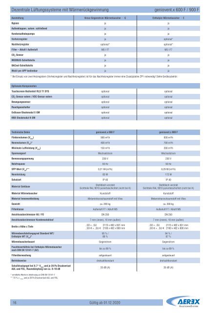 AEREX_Bildpreisliste_Systeme-Geräte-Zubehör_2020-21_DE