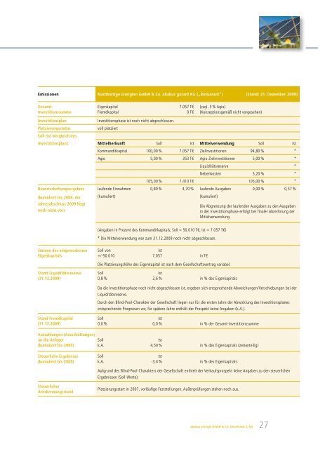 abakus energie Solarfonds 2 - Fondsvermittlung24.de