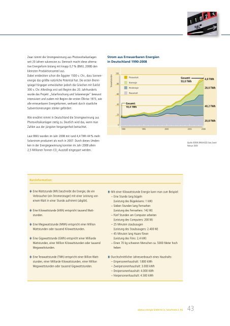 abakus energie Solarfonds 2 - Fondsvermittlung24.de