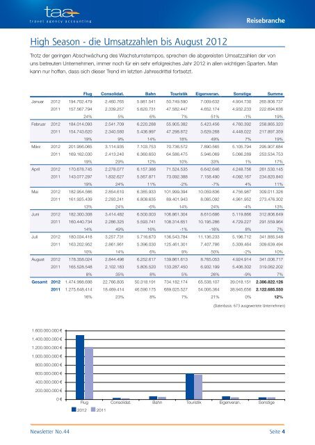 Newsletter No.44 als PDF - TAA Travel Agency Accounting GmbH