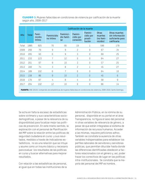 Estudio Avances en desagregación de data por sexo en la ADM. PUB.