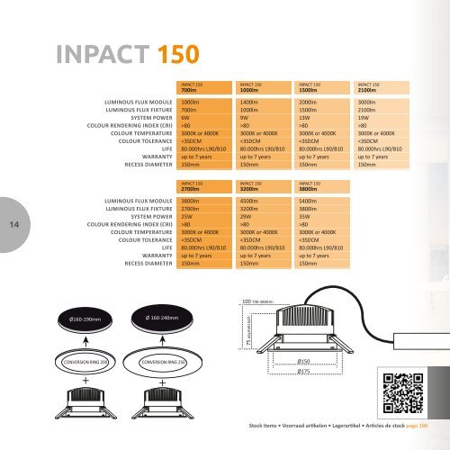 LUMISSION 2021 catalog update june 2021