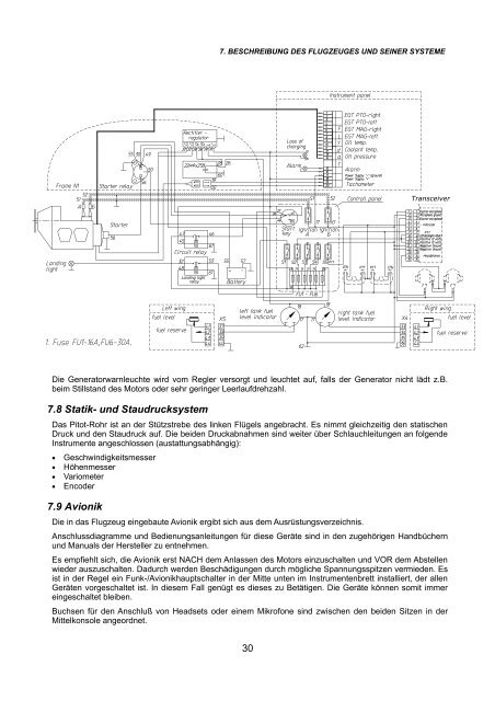 Flug- und Betriebshandbuch - airProfi