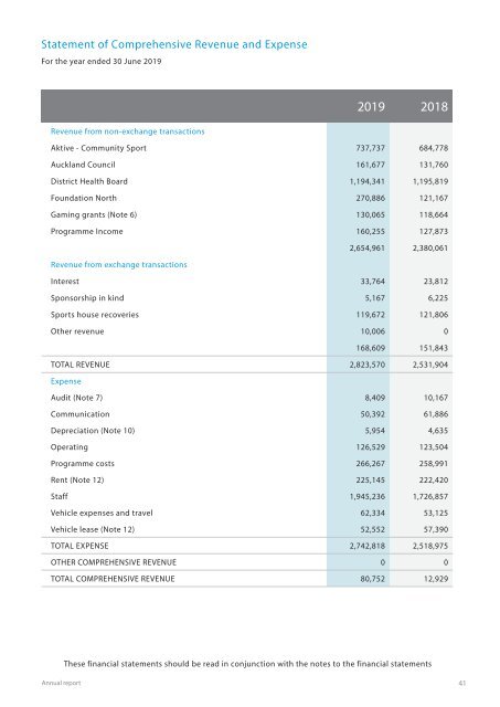 Annual Report 2019