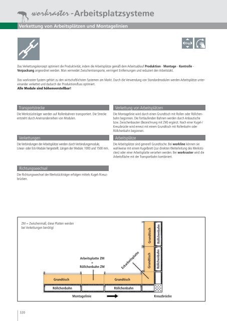 Wachter Betriebseinrichtungen und Arbeitsplatzsysteme