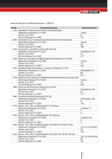 Neue Konten mit Steuerinformation SKR-04.pdf Typ - Support