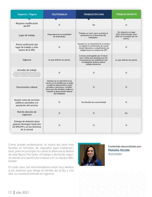 Dos:Puntos - Informativo Laboral Godoy Córdoba - Julio 2021