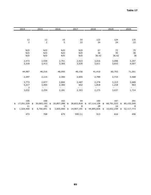 Comprehensive Annual Financial Report 2020