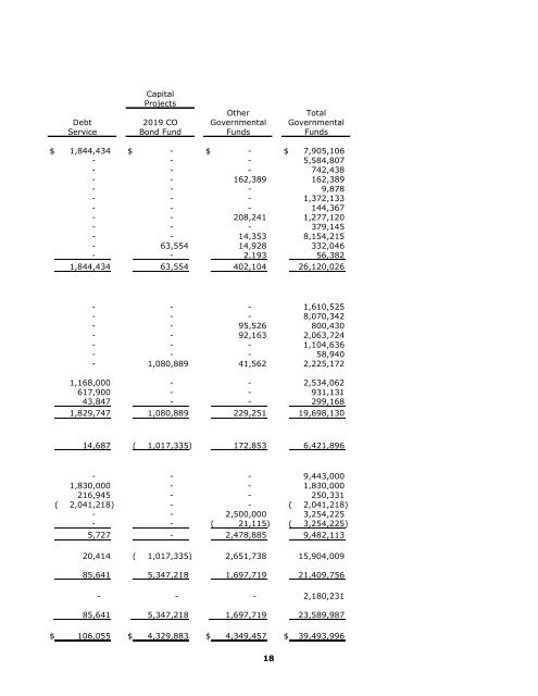 Comprehensive Annual Financial Report 2020