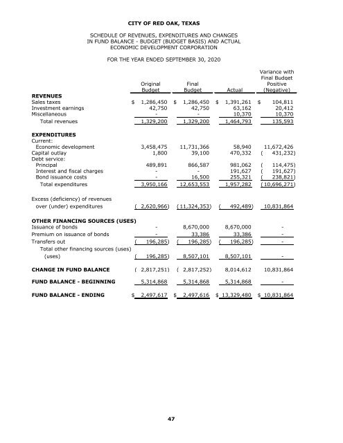 Comprehensive Annual Financial Report 2020