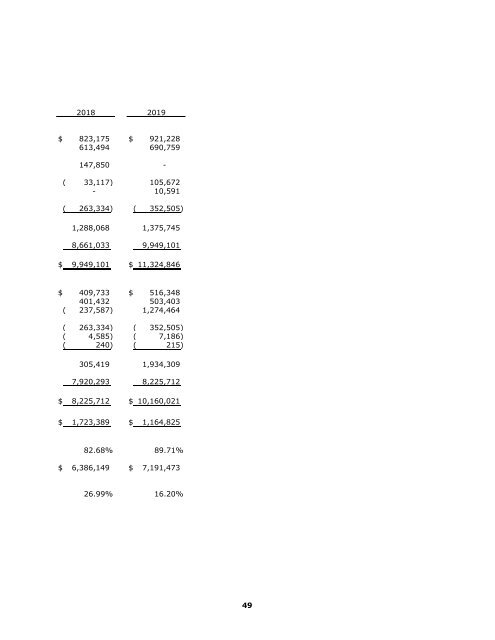 Comprehensive Annual Financial Report 2020