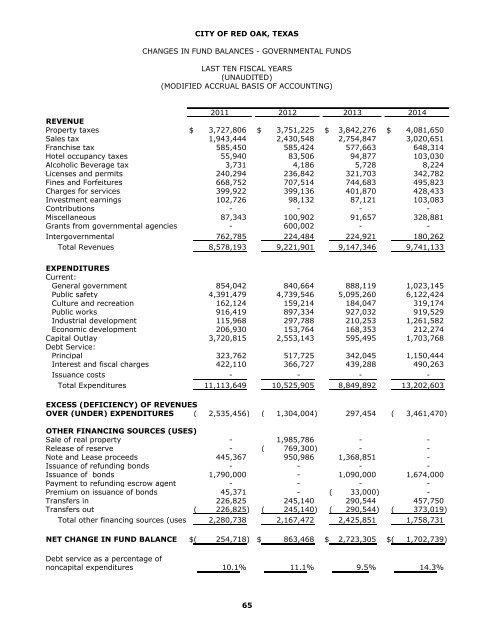 Comprehensive Annual Financial Report 2020