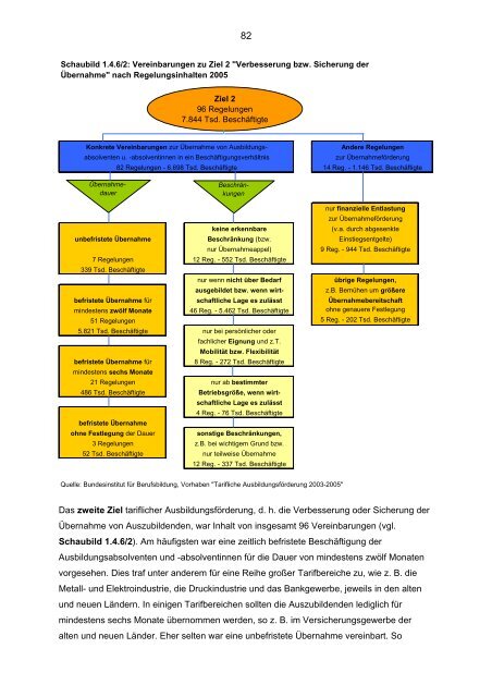 Berufsbildungsbericht 2007 (Teil I) - BiBB