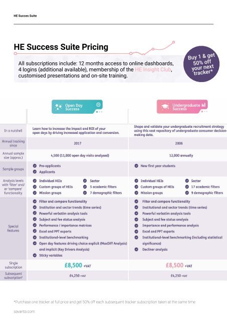 Market Research Tools by YouthSight