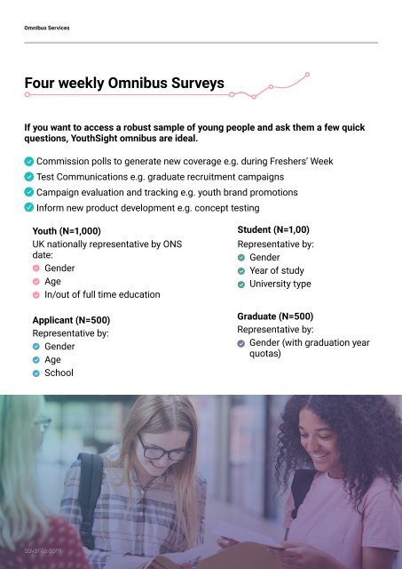 Market Research Tools by YouthSight