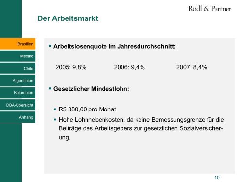 Lateinamerika – Rechtliche und steuerliche Rahmenbedingungen ...