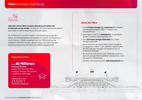 Fortschrittsbericht der Stadtwerke Konstanz GmbH 2021