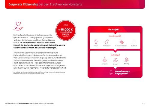 Fortschrittsbericht der Stadtwerke Konstanz GmbH 2021