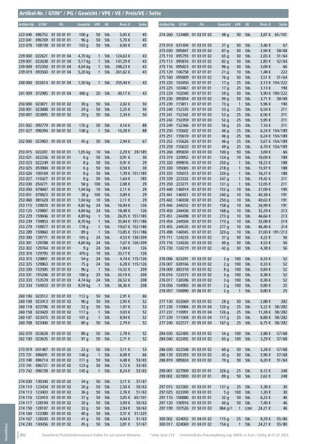 DEHN_Hauptkatalog_Blitzschutz-Erdung_01-2020_DE