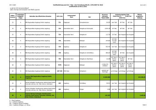 Veröffentlichung nach Art. 7 Abs. 1 der Verordnung - AVV ...