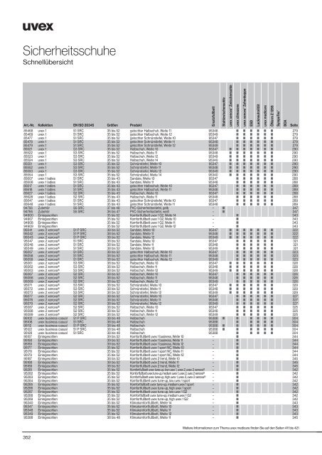 uvex Hauptkatalog