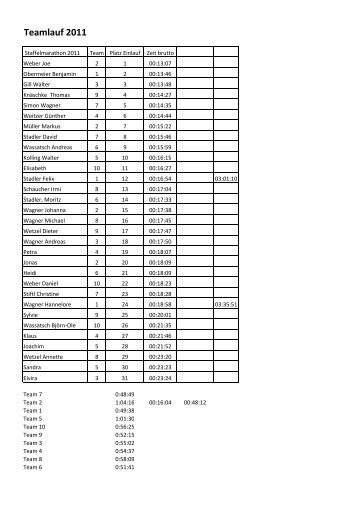 Teamlauf 2011 - SV Schwindegg