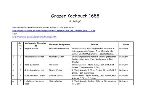 Grazer Kochbuch 1688