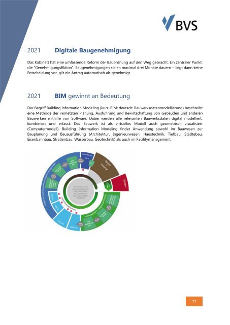 EBook Lexikon Digitale Entwicklung 2021