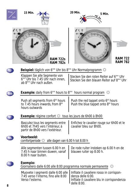 RAM 722 D/F/GB/NL/I