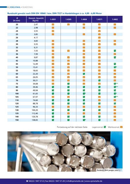 VP Metalle Lagerprogramm