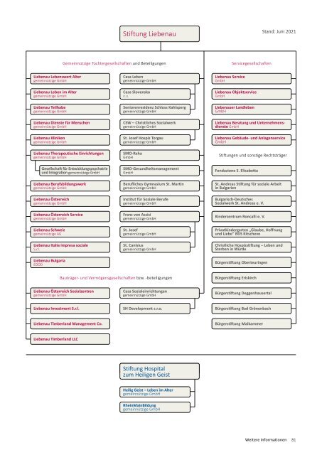 Jahresbericht 2020 der Stiftung Liebenau