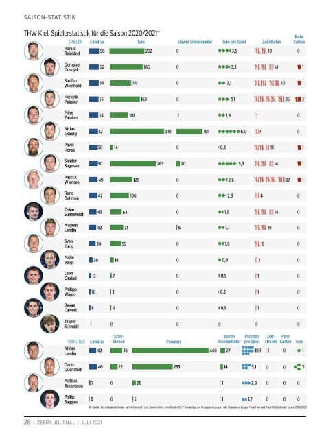 ZEBRA Journal - Der große Saisonrückblick 2020/2021