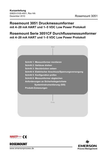 Rosemount 3051 Druckmessumformer mit 4–20 mA HART