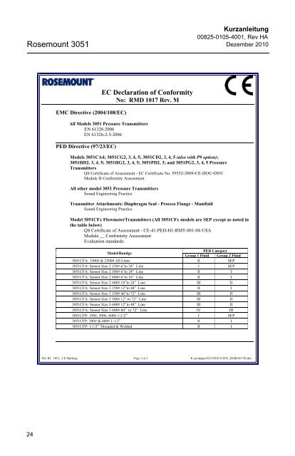 Rosemount 3051 Druckmessumformer mit 4–20 mA HART